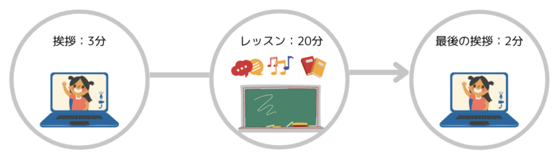 リップルキッズパークのレッスンイメージ